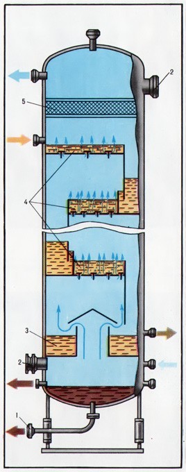 Абсорбционная барботажная (тарельчатая) колонна