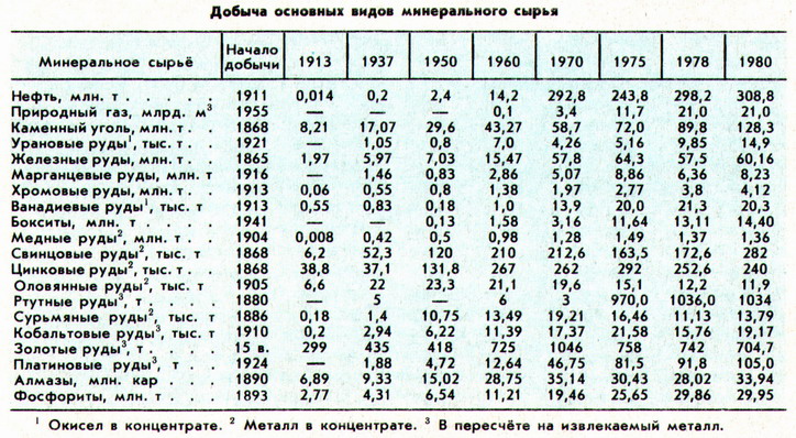 Реферат: Интеграционные тенденции в Африке