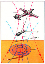 Схема проведения аэроэлектроразведки