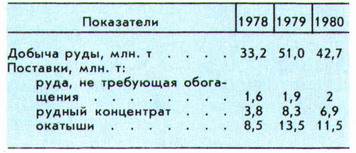 Финансово-экономические показатели компании