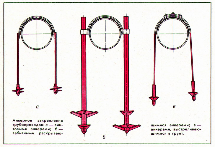Анкерное закрепление трубопроводов