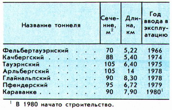 наиболее протяженные автодорожные тоннели