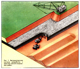 Бестранспортная система разработки с простой вскрышей