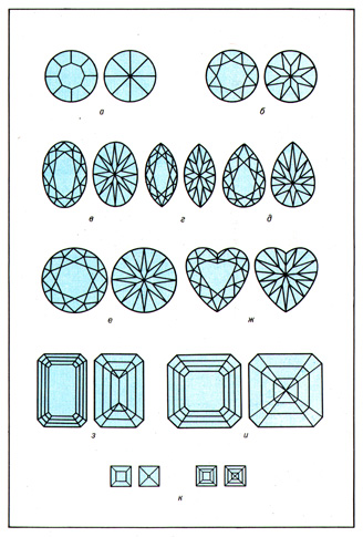 Виды современной огранки бриллиантов