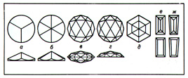 Виды огранки алмаза в бриллиант