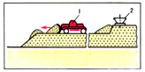 Схема складирования пород на бульдозерном отвале