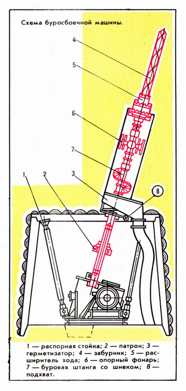 БУРОСБОЕЧНАЯ МАШИНА 
