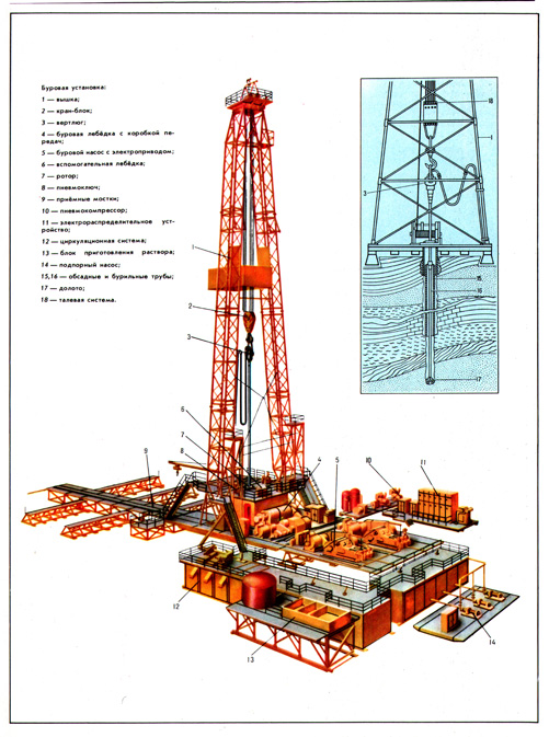 БУРОВАЯ УСТАНОВКА