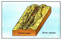 выходы гидротерм