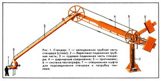 СТЕНДЕР