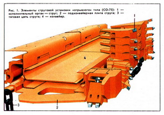 струговая установка отрывного типа