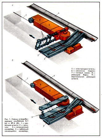 http://www.mining-enc.ru/images/d/3/dobychnyj_kombajn_1.jpg