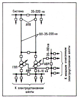 электросхема ГПП