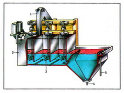 флотационная машина механического типа