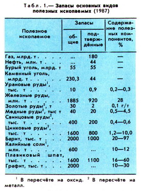 Нижнерейнский Бассейн На Карте