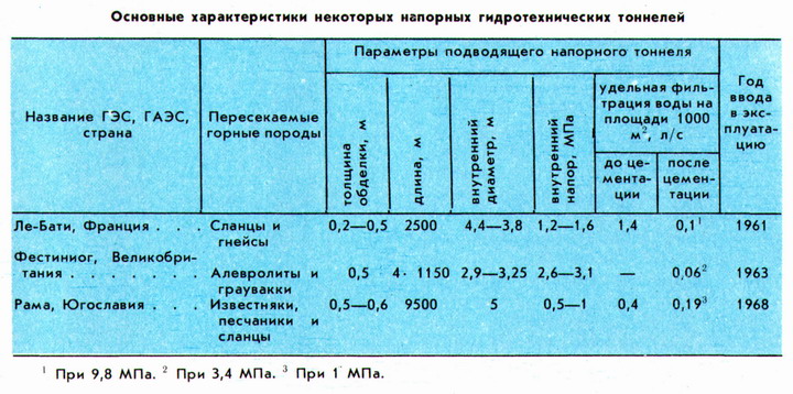 Реферат: Проектирование и расчет обделки гидротехнических туннелей