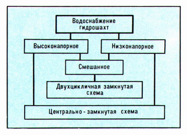 схема