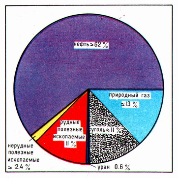 график