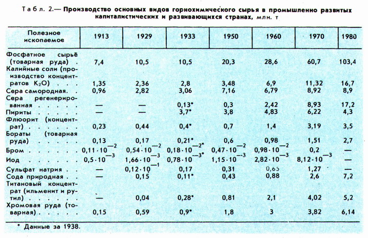 тбл