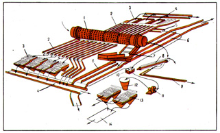 схема обогатительной установки драги