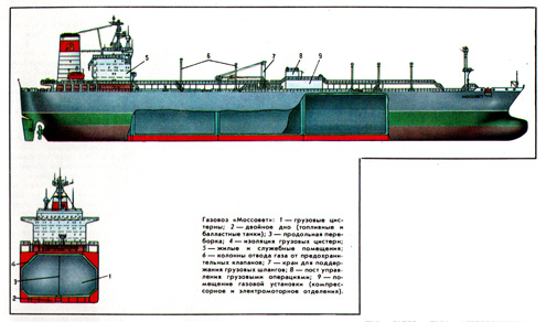 газовоз Моссовет