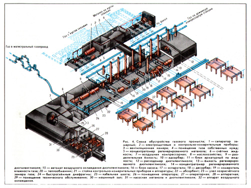 Схема обустройства газового промысла