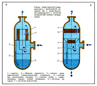 схема газового сепаратора