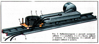 кабелеукладчик с ручной укладкой