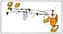 схема грузовой канатной дороги