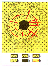 схема строения карбонатитового месторождения