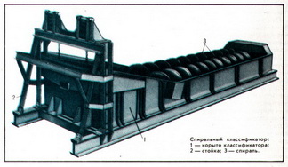 спиральный классификатор