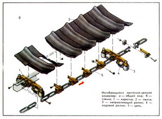 ЛЕНТОЧНО-ЦЕПНОЙ КОНВЕЙЕР