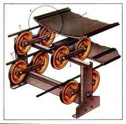  ЛЕНТОЧНО-КАНАТНЫЙ КОНВЕЙЕР