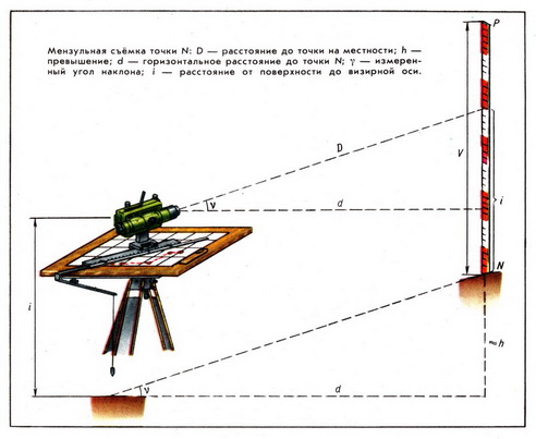 МЕНЗУЛЬНАЯ СЪЁМКА 