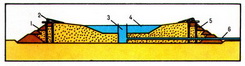 двухсторонняя намывная плотина