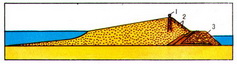 односторонняя намывная плотина