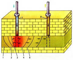 ПОДЗЕМНАЯ ГАЗИФИКАЦИЯ