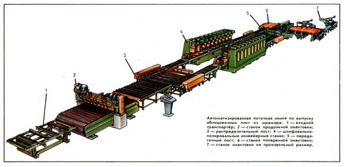 автоматическая поточная линия