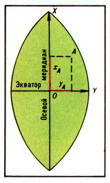 ПЛОСКИЕ ГЕОДЕЗИЧЕСКИЕ ПРЯМОУГОЛЬНЫЕ КООРДИНАТЫ