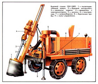 буровой станок СБУ-100П