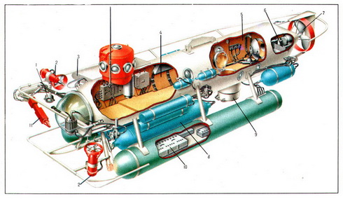 подводный аппарат ПС-1 202