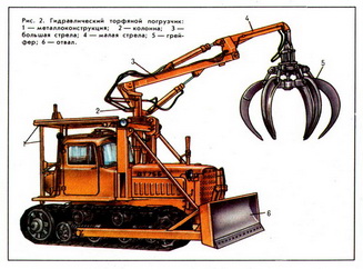 гидравлический торфяной погрузчик