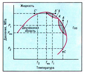 РЕТРОГРАДНЫЕ ЯВЛЕНИЯ