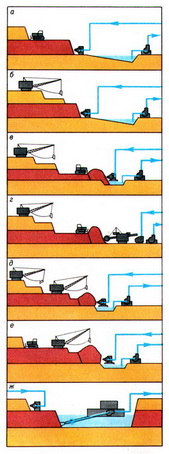 технологические схемы гидромеханизации разработки россыпных м-й