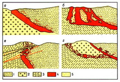 типы разрезов рудных тел м-я Садбери