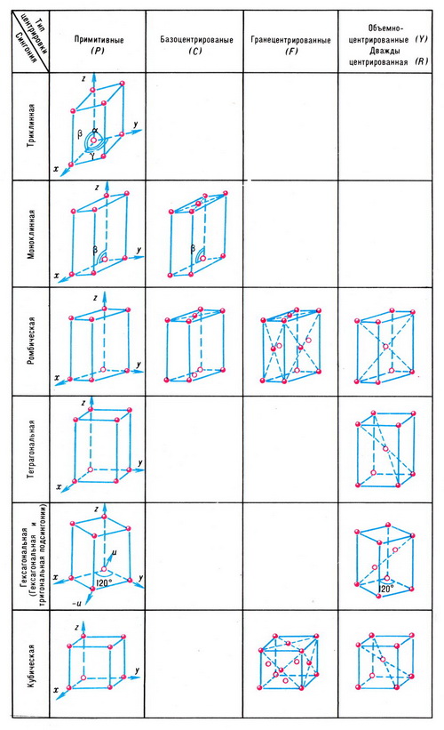 кристаллографические координатные системы