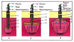 технологическая схема выщелачивания каменной соли