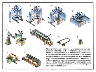 ШЛИФОВАЛЬНО-ПОЛИРОВАЛЬНЫЙ СТАНОК