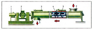 ШНЕКОВЫЙ КОНВЕЙЕР