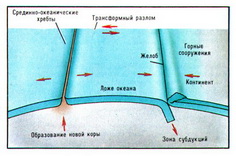 механика движения плит